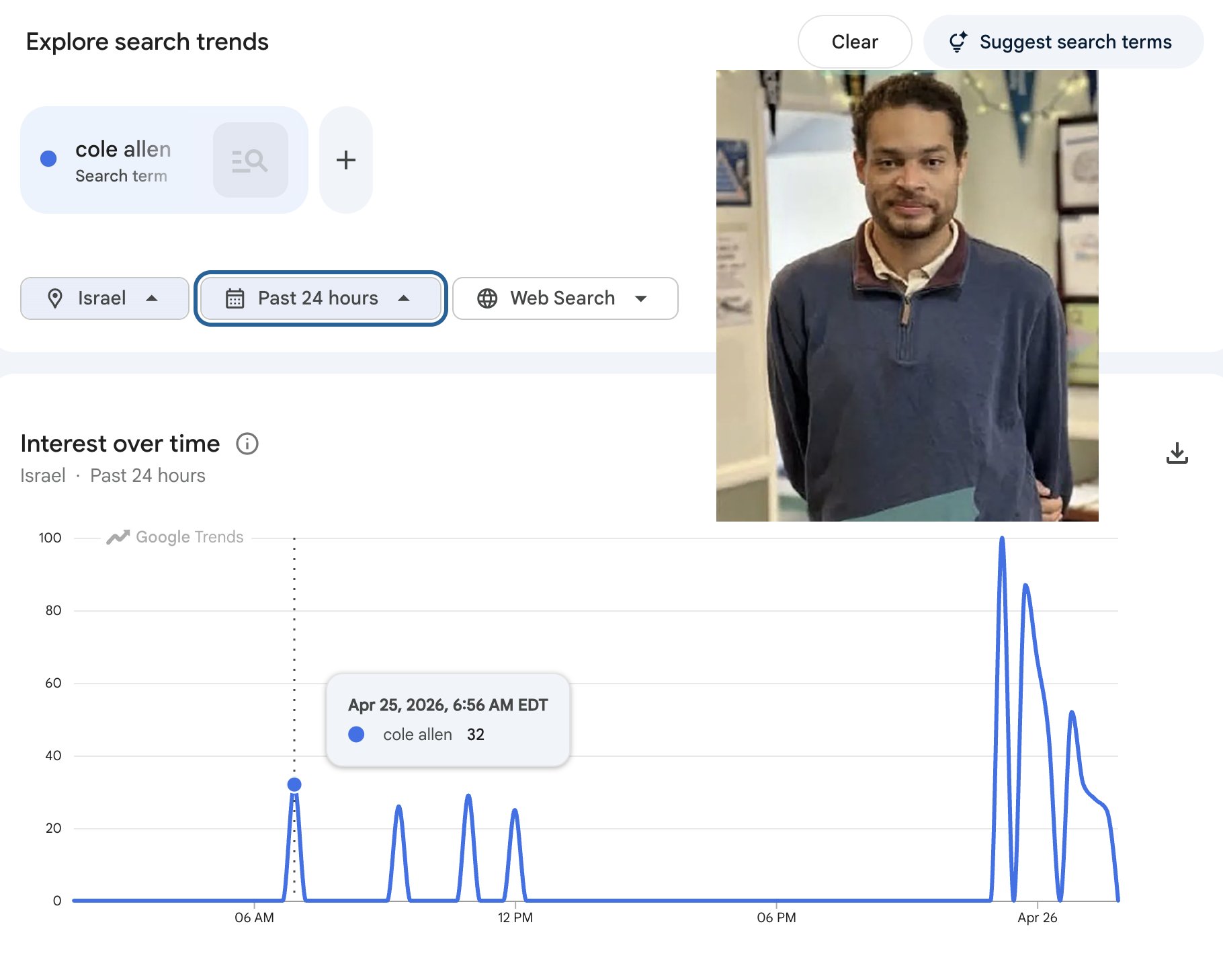 Graphique Google Trends montrant des recherches sur Cole Allen en Israël avant l’incident du Washington Hilton